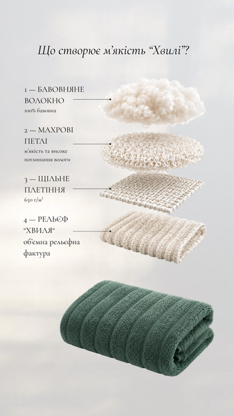 Набір махрових рушників для обличчя 3 шт. 50&times;90, Лавандові 003 фото